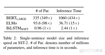 给Bert加速吧！NLP中的知识蒸馏论文 Distilled BiLSTM解读_CUDA_15