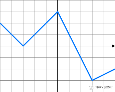 FACEBOOK 时间序列预测算法 PROPHET 的研究_时间序列_57