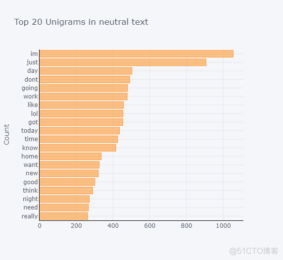 Kaggle系列-Tweet Sentiment Extraction第一名方案_大数据_07