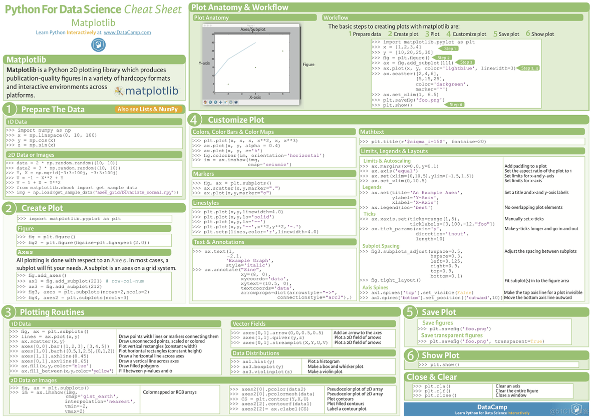 【CheatSheets】AI速查表集合  一图胜千言_python_07