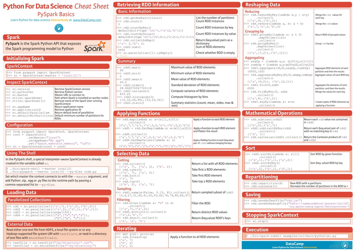 【CheatSheets】AI速查表集合  一图胜千言_深度学习_12