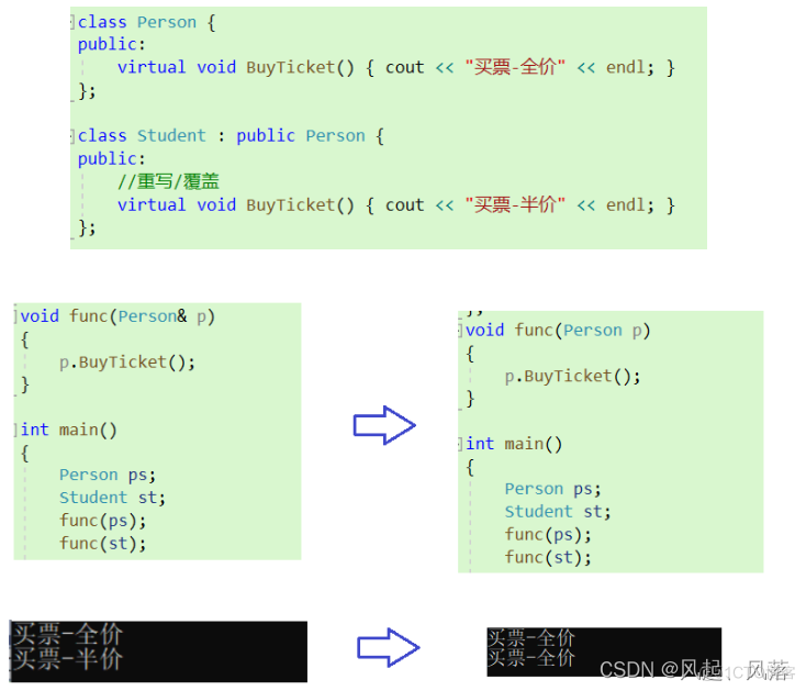 【C++】多态(上)_虚函数_03