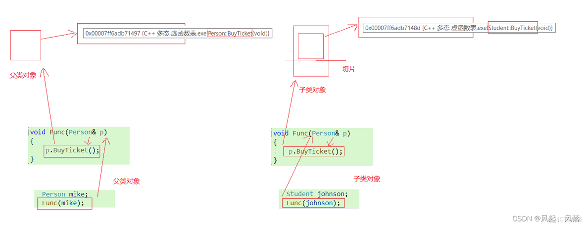 【C++】多态(上)_父类_23