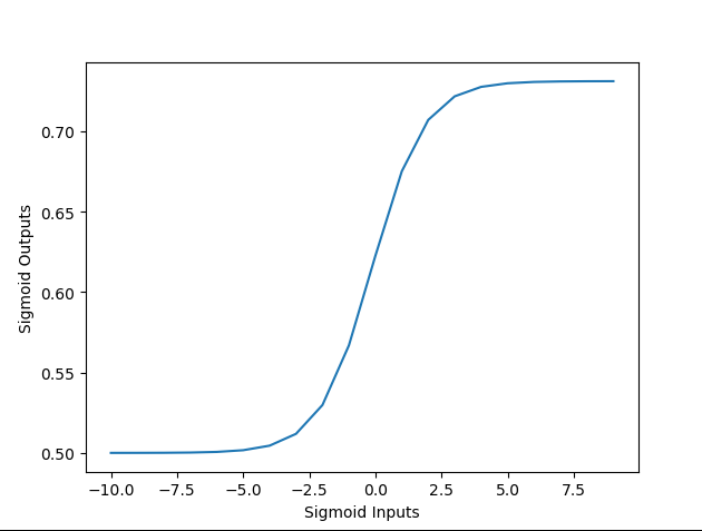 机器学习（六）Sigmoid函数和Softmax函数_机器学习_03