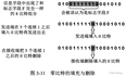 计算机网络习题——第3章 数据链路层