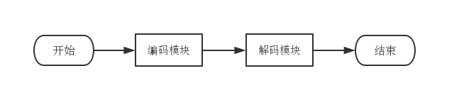 智能信息检索——可变字节码的编码和解码算法实现_人工智能