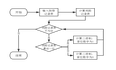 智能信息检索——可变字节码的编码和解码算法实现