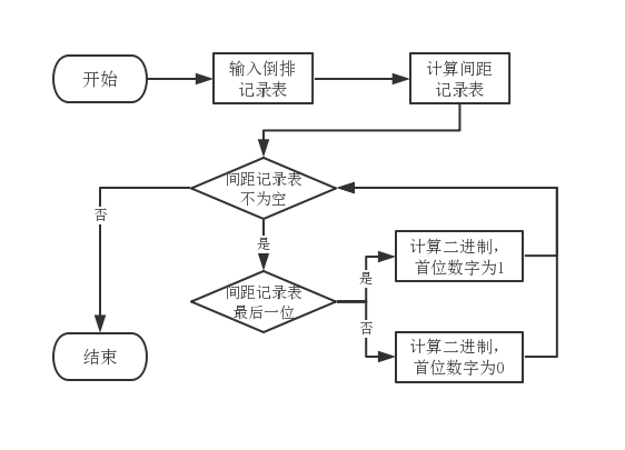 智能信息检索——可变字节码的编码和解码算法实现_python_02