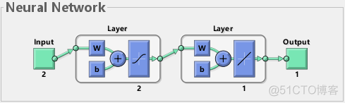 MATLAB手工实现BP神经网络_matlab