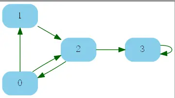 图的广度优先搜索和深度优先搜索（邻接链表表示）_Graph_02