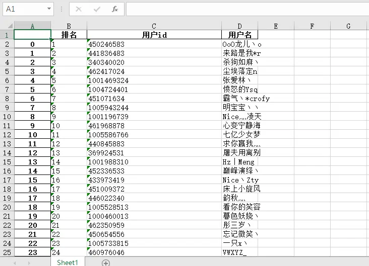 Python爬虫系列（四）（简单）Dota排行榜爬取，并存入Excel表格_字段_08