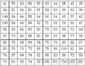 gis核心架构 gis的核心部分是_学习_06