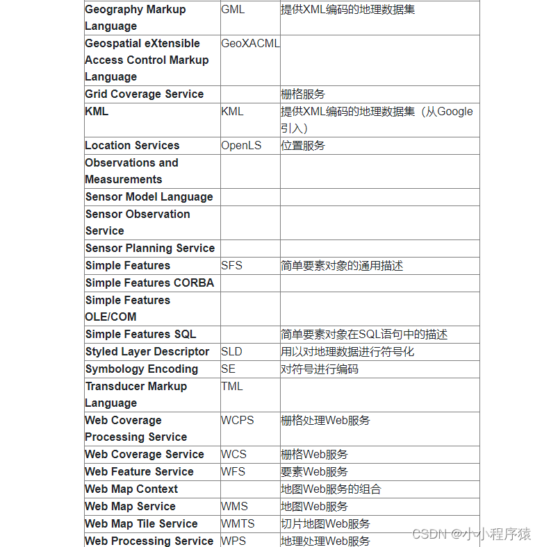 gis核心架构 gis的核心部分是_栅格_05