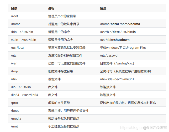 Linux重点笔记一：文件操作（一）_linux_02