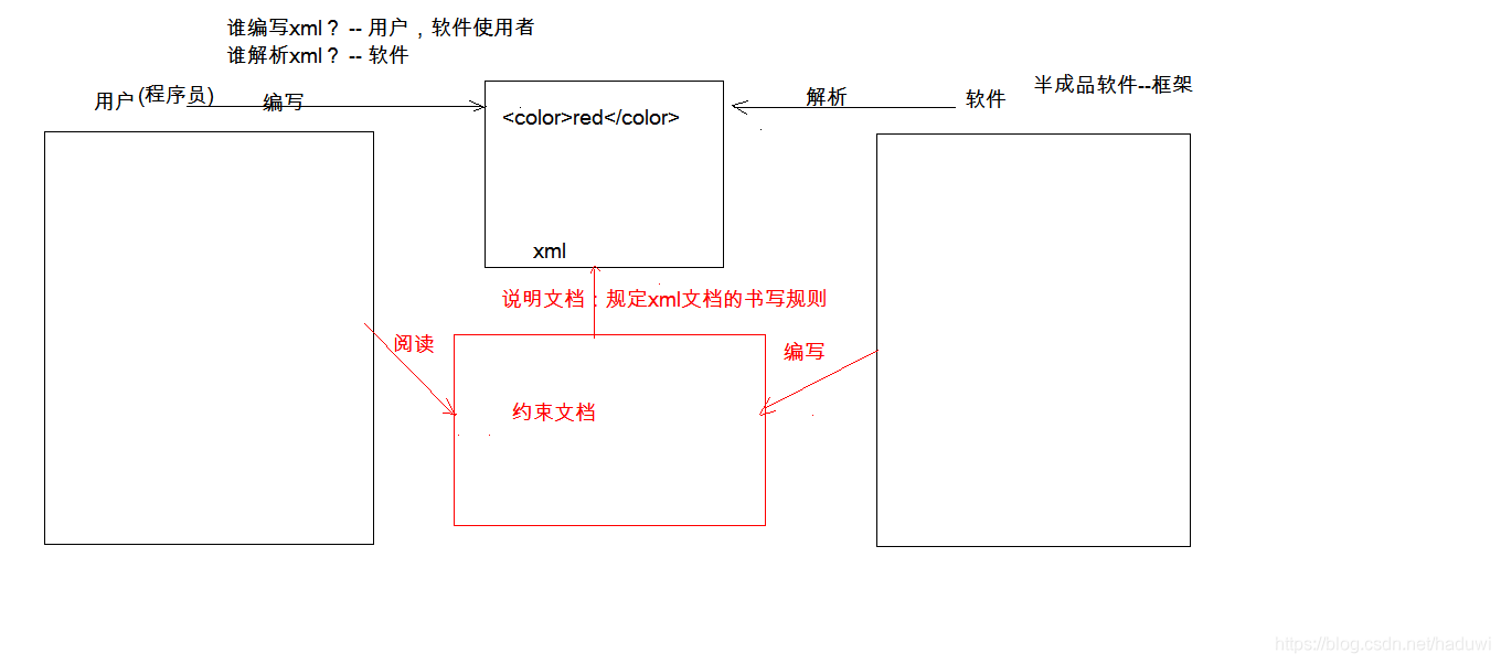 XML 基础入门笔记_xml