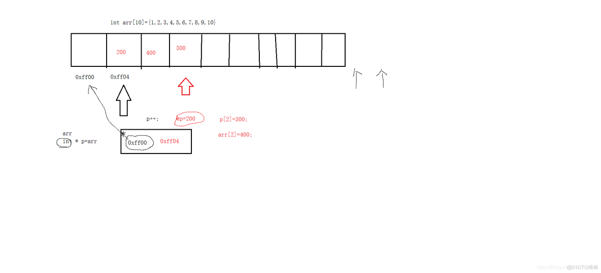 C语言：数组与指针之  p++ 操作的细节问题（p是指针）_内存地址_02