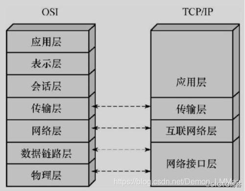 数据 组织架构 数据组织的定义_网络_02