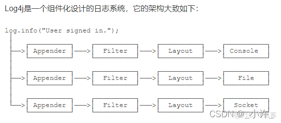 java 添加日志输出 怎样让java输出日志_日志文件_05