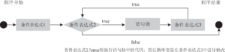 java代替for循环 java如何使用for循环_java