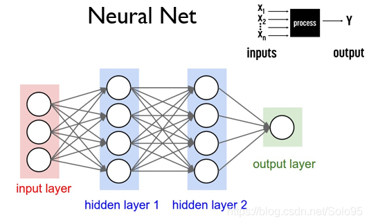 TensorFlow.Net tensorflownetwork_git