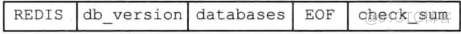 Redis RDB持久化原理解析_RDB源码