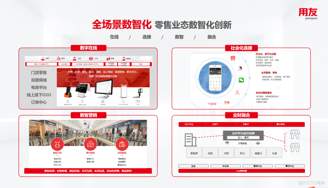 用友BIP新零售产品发布，与零售企业共创新未来_数字营销_03