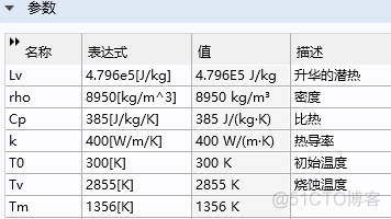 超短激光与金属材料相互作用的Comsol双温模型(激光烧蚀)_双温模型