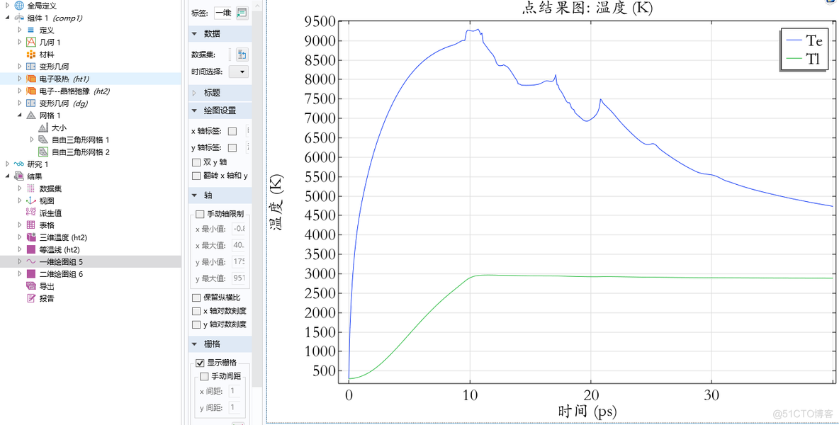 超短激光与金属材料相互作用的Comsol双温模型(激光烧蚀)_激光_03