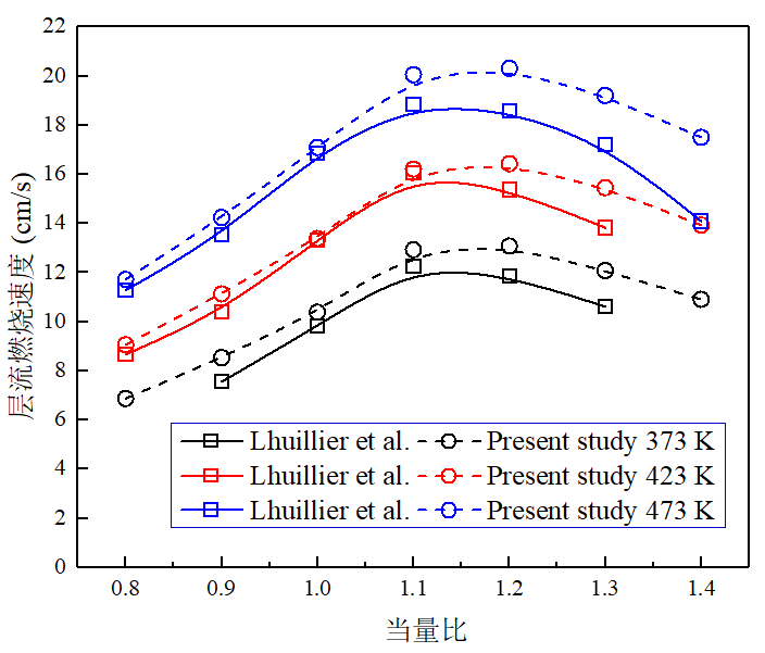 燃烧模拟软件Chemkin教程案例_chemkin_02