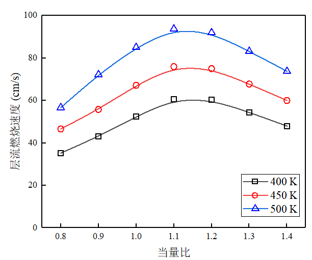 燃烧模拟软件Chemkin教程案例_参考文献_03