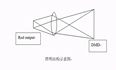 基于Zemax设计优化光阀投影照明系统