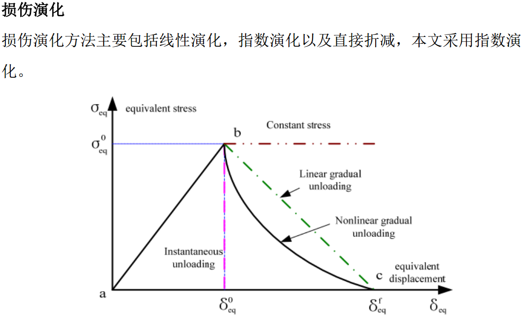 Abaqus 通过VUMAT子程序模拟复合材料的低速冲击行为_abaqus_05