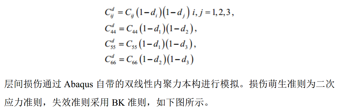 Abaqus 通过VUMAT子程序模拟复合材料的低速冲击行为_低速冲击_07