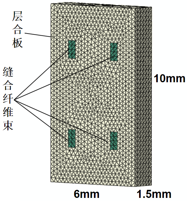 缝合复合材料刚度性能有限元分析_刚度