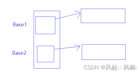 【C++】多态(下)_函数指针_15