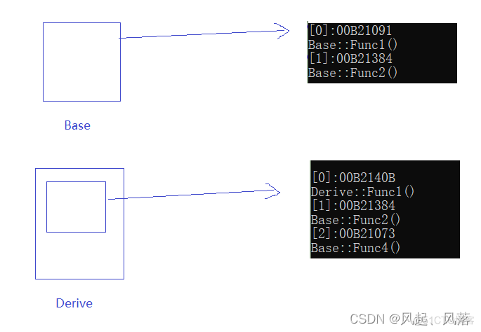 【C++】多态(下)_函数指针_11