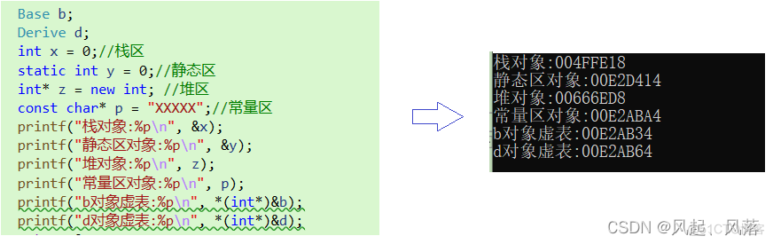 【C++】多态(下)_虚表_12