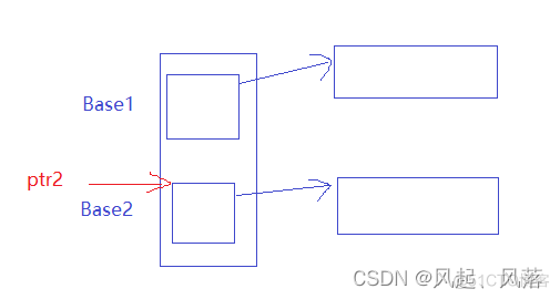 【C++】多态(下)_函数指针_19