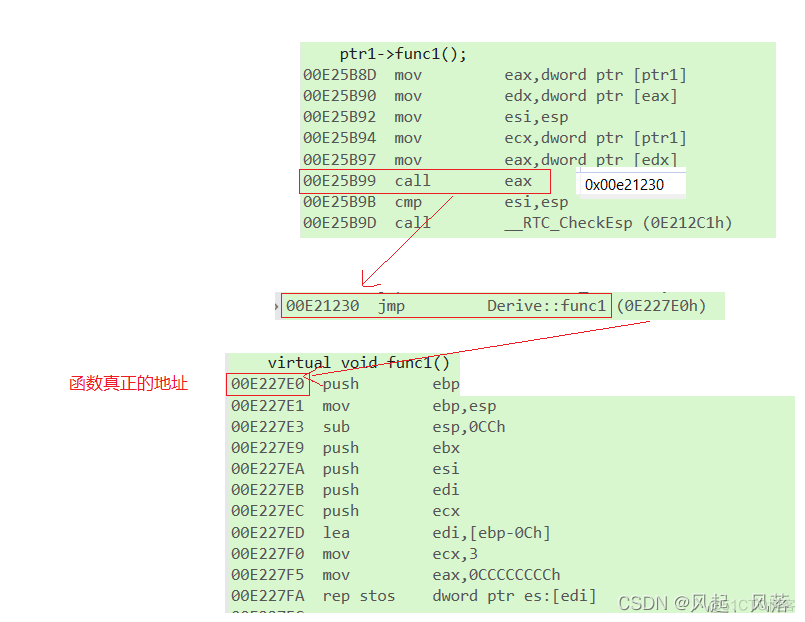 【C++】多态(下)_强制转换_23