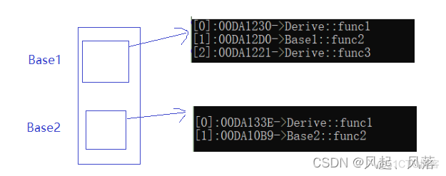 【C++】多态(下)_函数指针_21