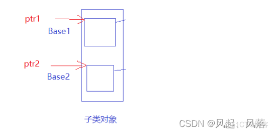 【C++】多态(下)_虚表_26