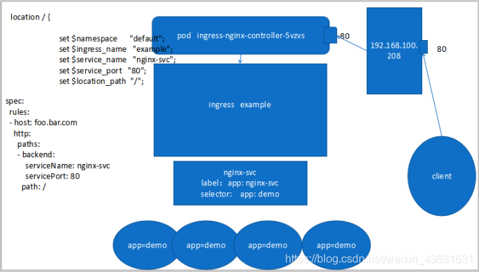 ingress 架构图 ingress network_zabbix_10