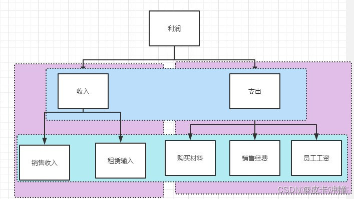 业务架构图总结_业务架构图