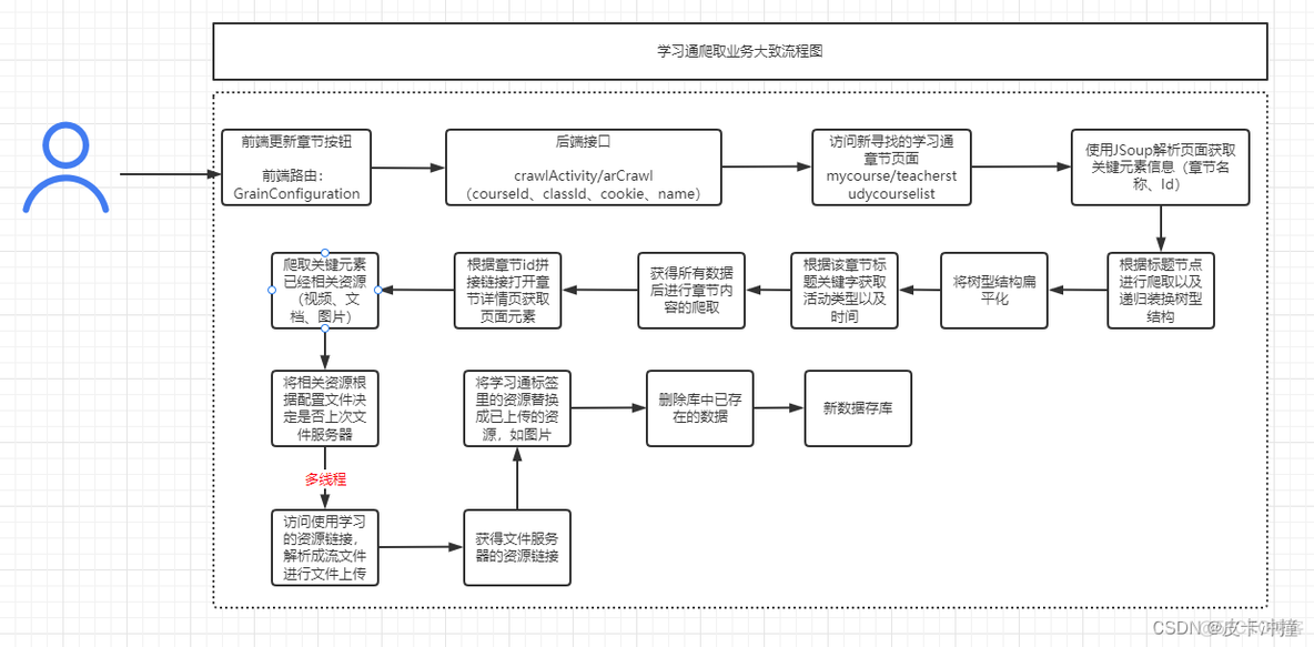 业务架构图总结_业务架构图_02