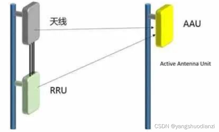 IA架构-数据架构图 aau架构_4G_04