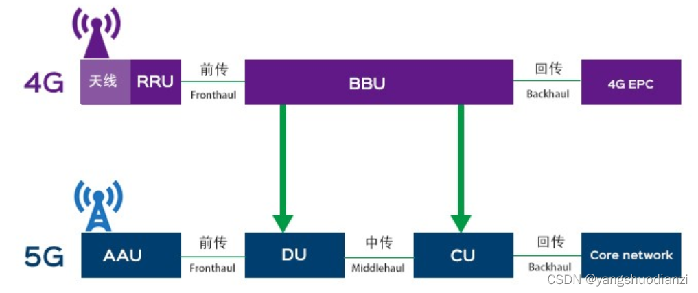 IA架构-数据架构图 aau架构_处理单元