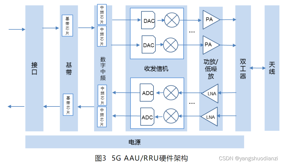 IA架构-数据架构图 aau架构_处理单元_15