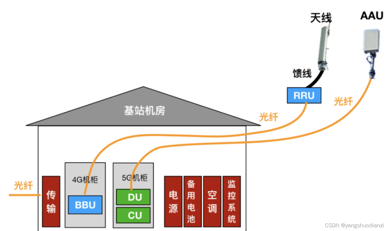 IA架构-数据架构图 aau架构_处理单元_03