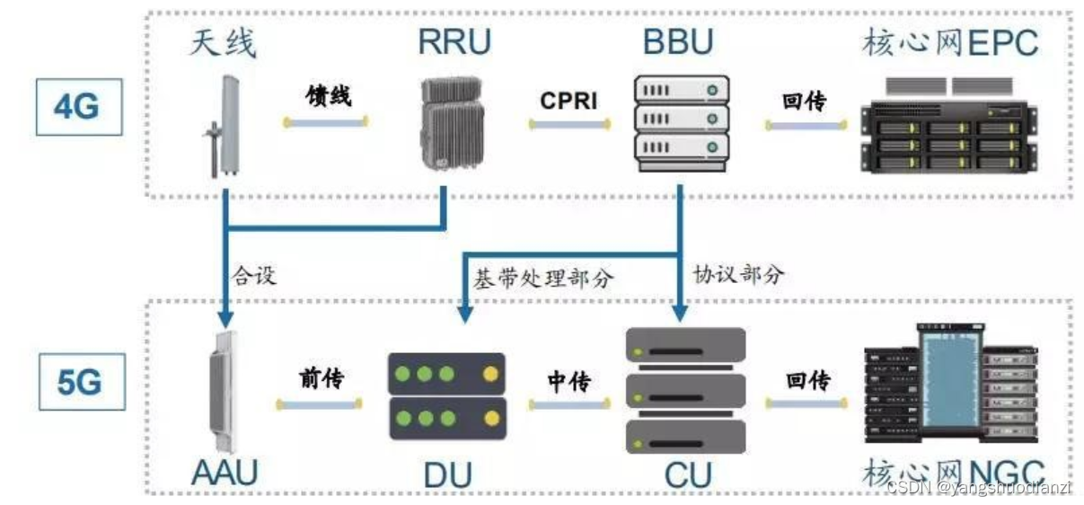 IA架构-数据架构图 aau架构_html_02