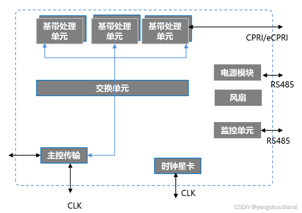 IA架构-数据架构图 aau架构_处理单元_13